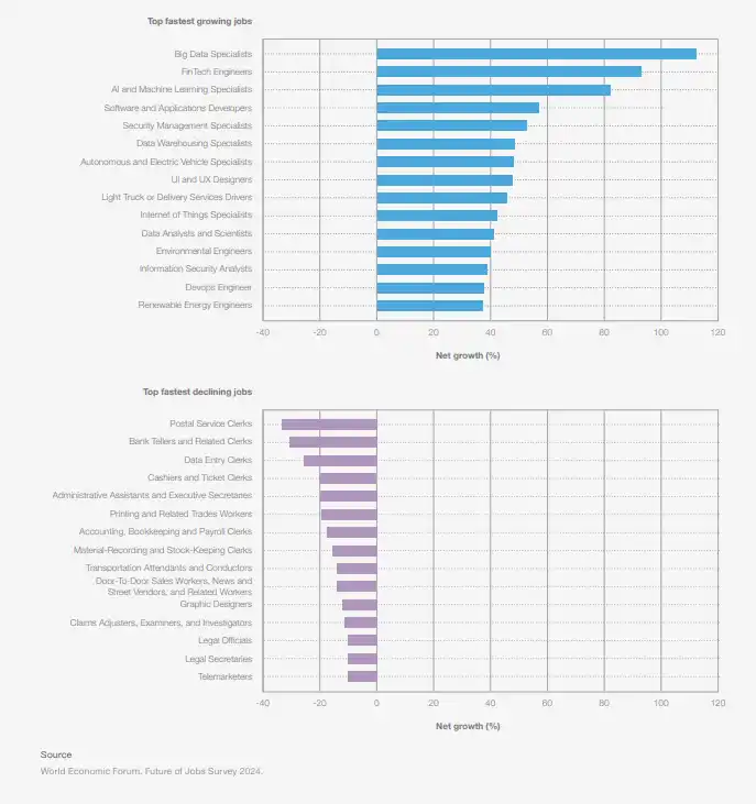 Tendencias en sectores laborales 2030